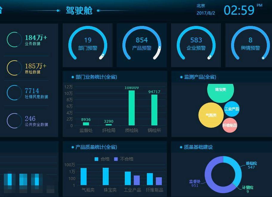質(zhì)監(jiān)大數(shù)據(jù) 智能監(jiān)管與精準(zhǔn)服務(wù)的新引擎