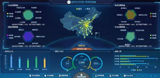 這樣的大學有點酷 當大數據為教育裝上智慧引擎